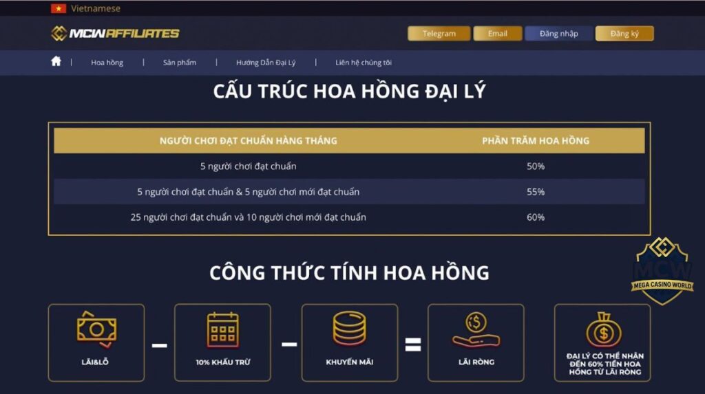 Cách đơn giản để bắt đầu hành trình đại lý tại MCW