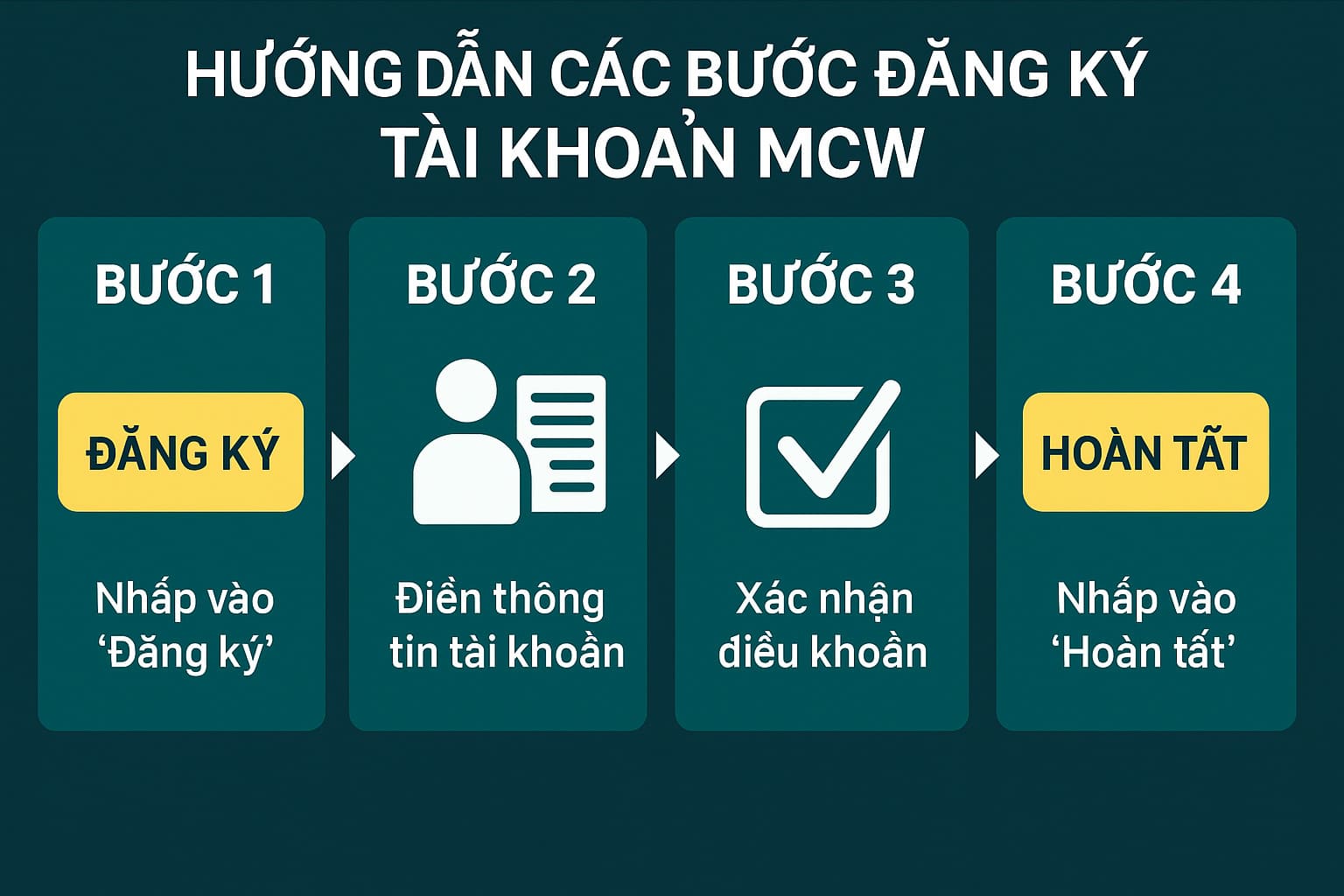 Hướng dẫn các bước đăng ký tài khoản MCW cho người mới